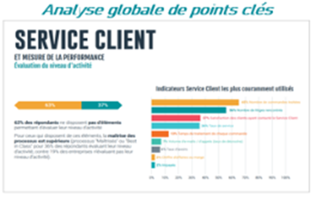 Analyse globale de points clés - Service client
